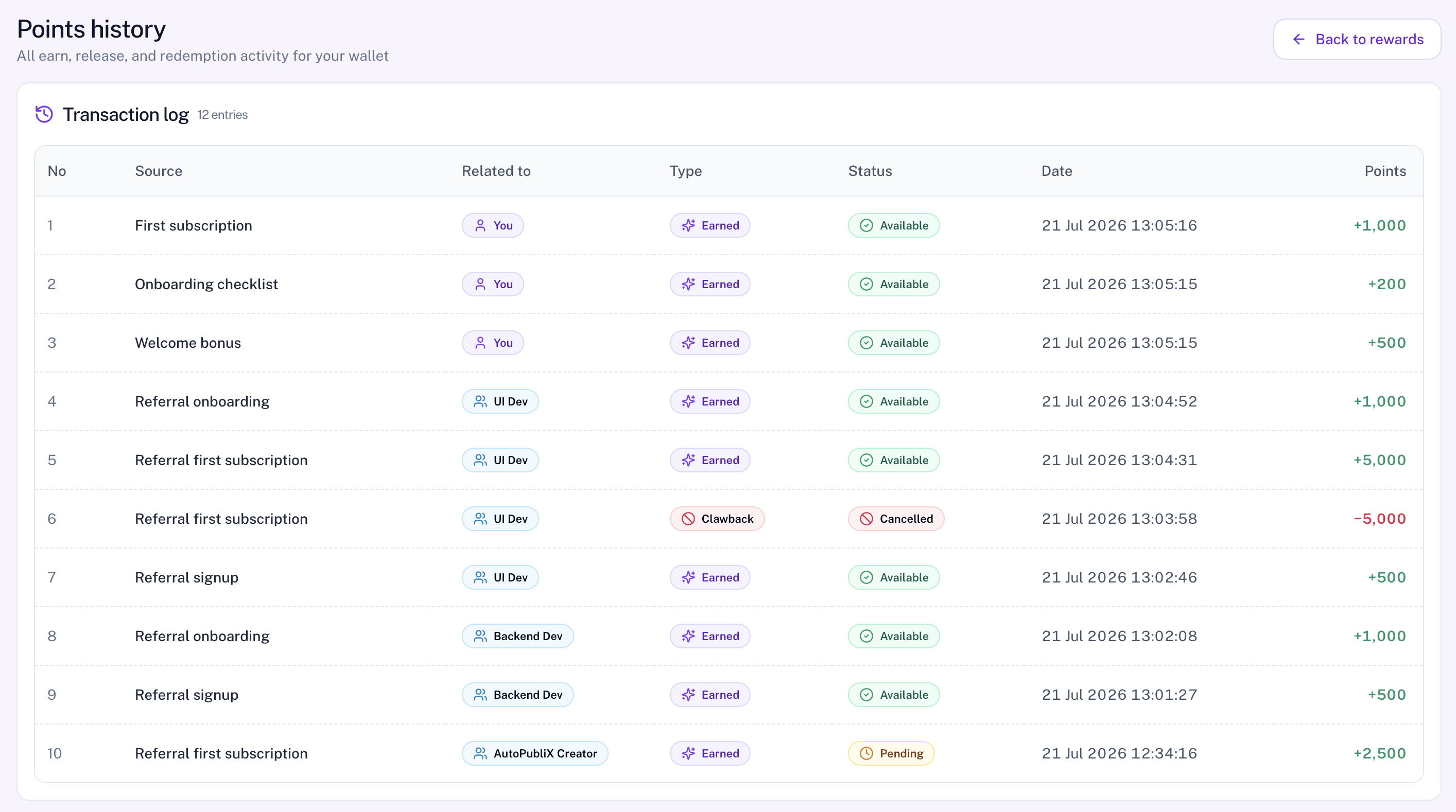 Points history transaction log