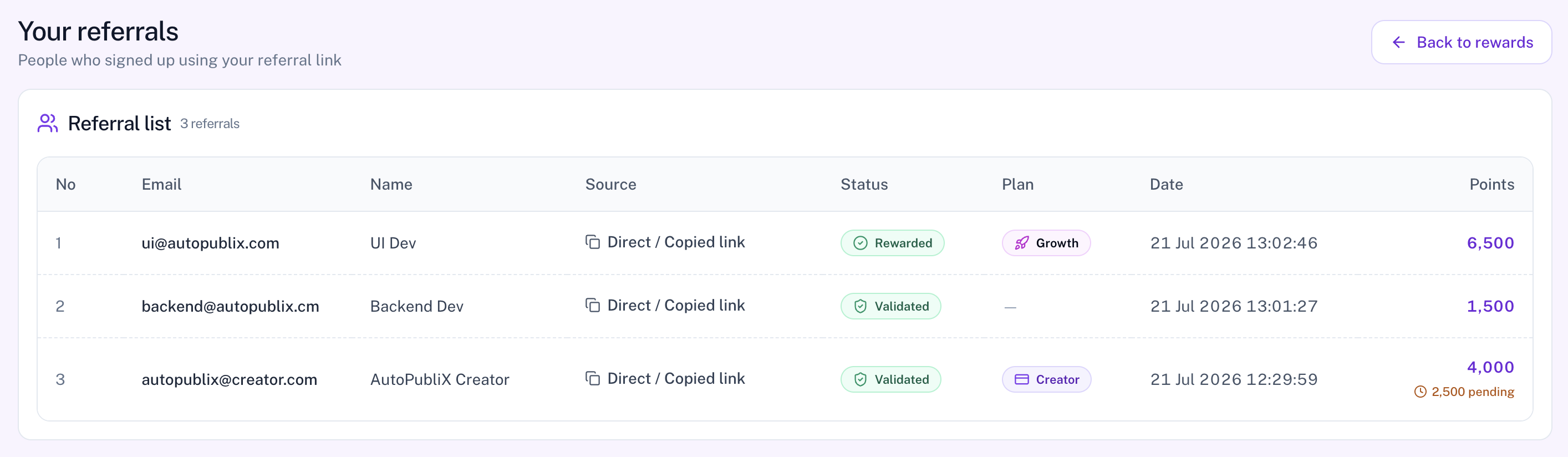 Your referrals list with status, plan, and points