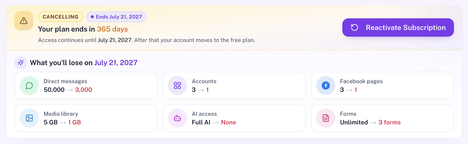 Cancelling subscription banner with Reactivate and what you will lose
